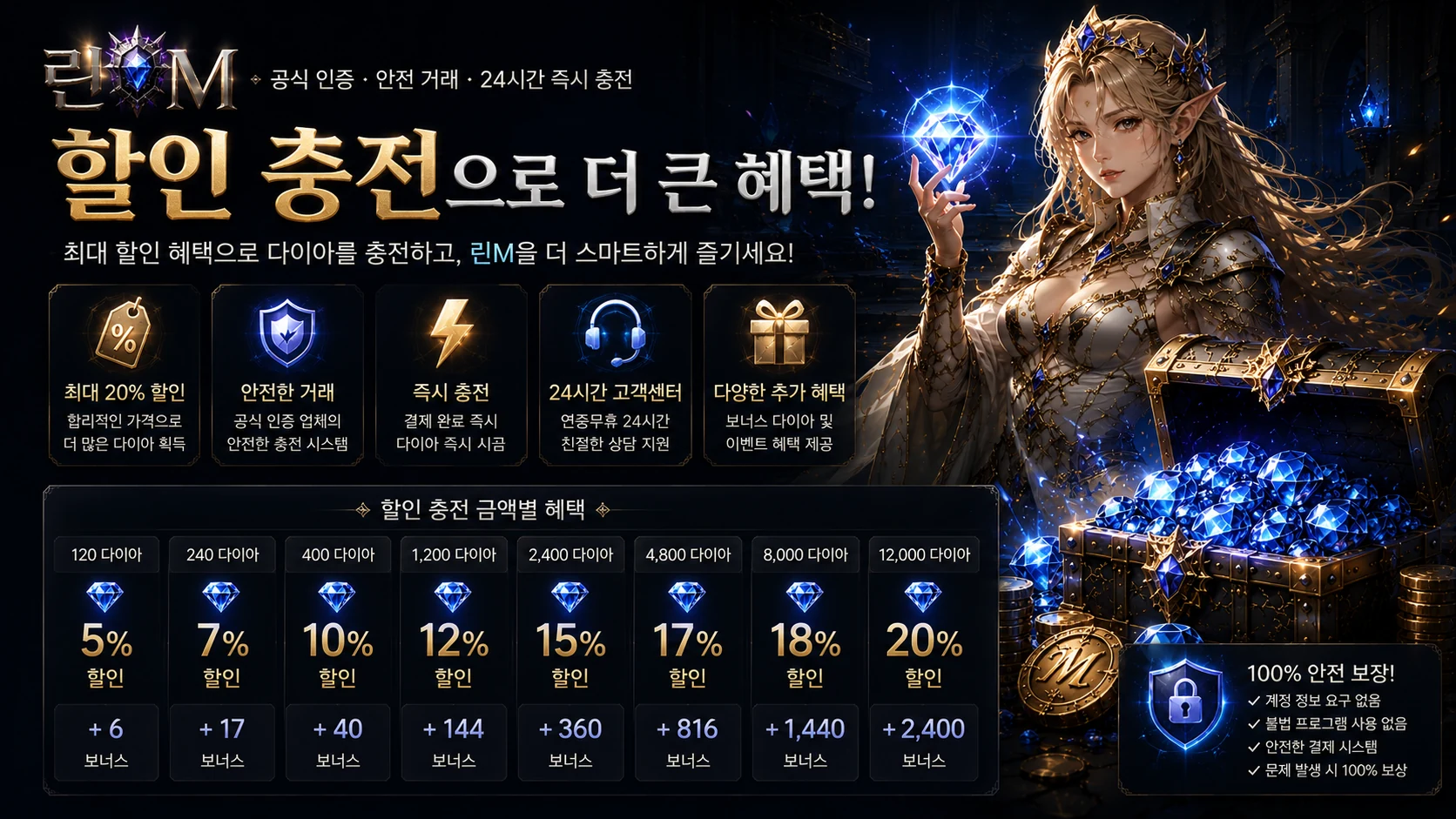 린M 서버별 20%에서 25% 할인 구매 안내 이미지