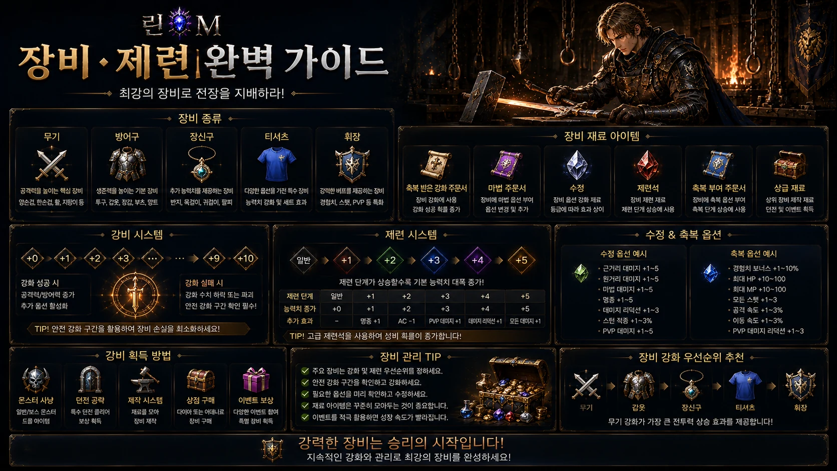 린M 수정과 장비 재료 안내 이미지